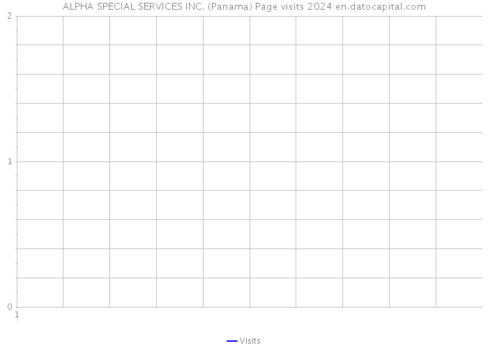 ALPHA SPECIAL SERVICES INC. (Panama) Page visits 2024 