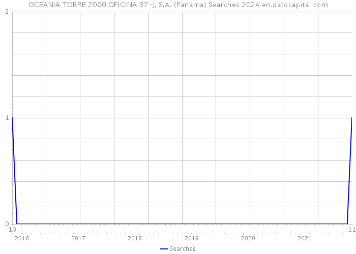 OCEANIA TORRE 2000 OFICINA 37-J, S.A. (Panama) Searches 2024 