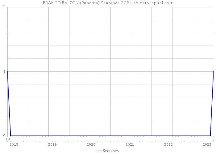 FRANCO FALZON (Panama) Searches 2024 