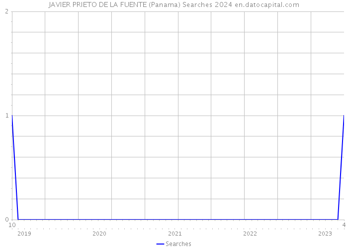 JAVIER PRIETO DE LA FUENTE (Panama) Searches 2024 
