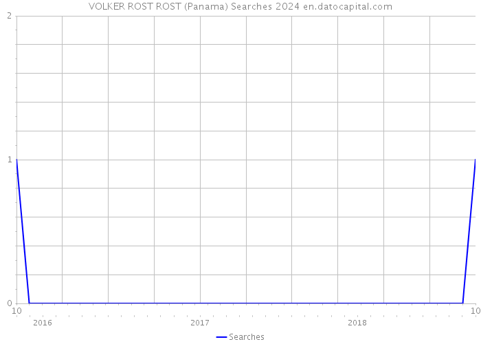 VOLKER ROST ROST (Panama) Searches 2024 