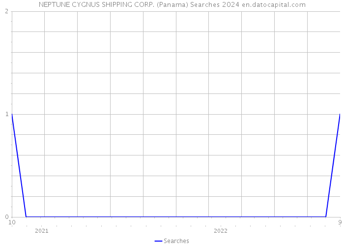 NEPTUNE CYGNUS SHIPPING CORP. (Panama) Searches 2024 