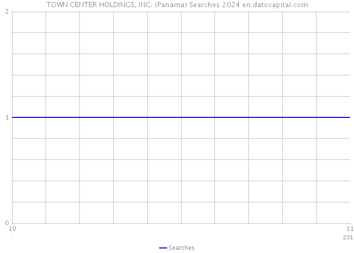 TOWN CENTER HOLDINGS, INC. (Panama) Searches 2024 