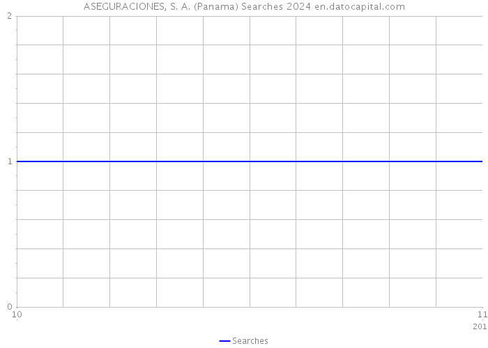ASEGURACIONES, S. A. (Panama) Searches 2024 