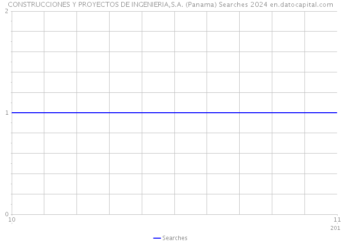 CONSTRUCCIONES Y PROYECTOS DE INGENIERIA,S.A. (Panama) Searches 2024 