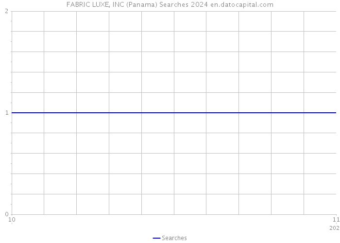 FABRIC LUXE, INC (Panama) Searches 2024 