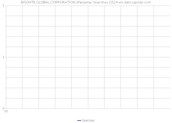 BISONTE GLOBAL CORPORATION (Panama) Searches 2024 