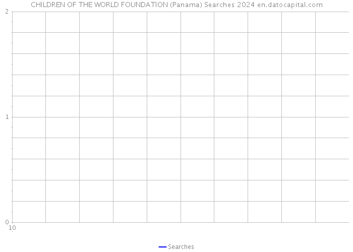 CHILDREN OF THE WORLD FOUNDATION (Panama) Searches 2024 