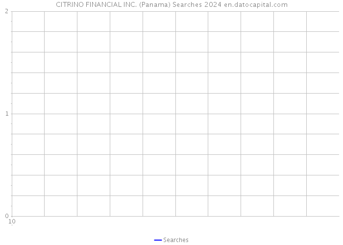 CITRINO FINANCIAL INC. (Panama) Searches 2024 