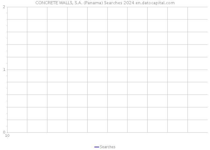CONCRETE WALLS, S.A. (Panama) Searches 2024 