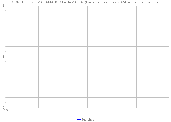 CONSTRUSISTEMAS AMANCO PANAMA S.A. (Panama) Searches 2024 
