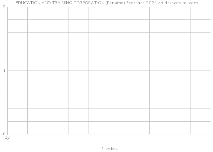 EDUCATION AND TRAINING CORPORATION (Panama) Searches 2024 