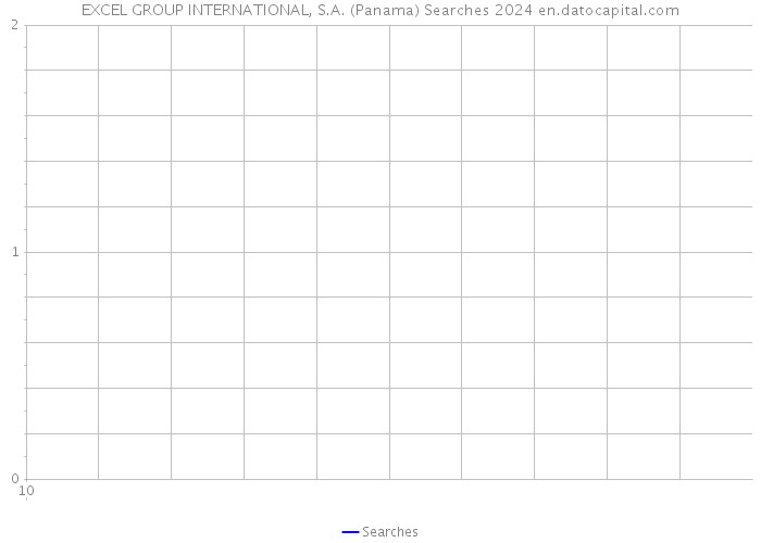 EXCEL GROUP INTERNATIONAL, S.A. (Panama) Searches 2024 