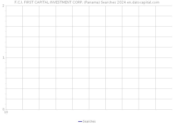 F.C.I. FIRST CAPITAL INVESTMENT CORP. (Panama) Searches 2024 