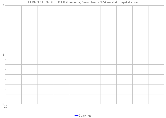 FERNND DONDELINGER (Panama) Searches 2024 
