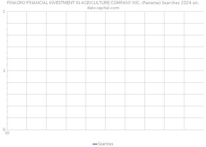 FINAGRO FINANCIAL INVESTMENT IN AGRICULTURE COMPANY INC. (Panama) Searches 2024 