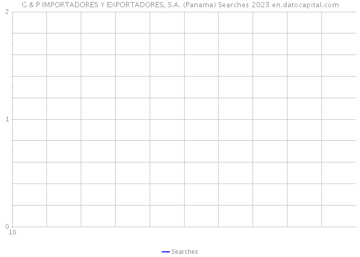 G & P IMPORTADORES Y EXPORTADORES, S.A. (Panama) Searches 2023 