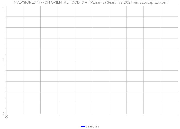 INVERSIONES NIPPON ORIENTAL FOOD, S.A. (Panama) Searches 2024 
