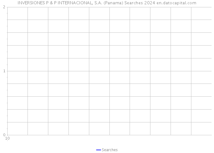 INVERSIONES P & P INTERNACIONAL, S.A. (Panama) Searches 2024 
