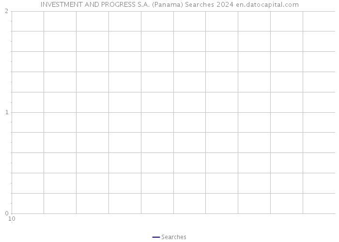INVESTMENT AND PROGRESS S.A. (Panama) Searches 2024 