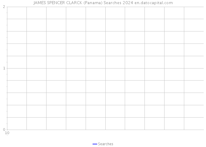 JAMES SPENCER CLARCK (Panama) Searches 2024 