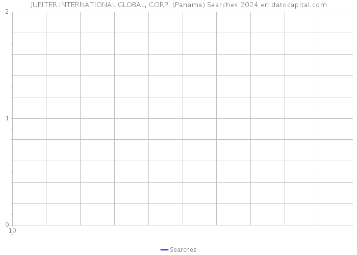 JUPITER INTERNATIONAL GLOBAL, CORP. (Panama) Searches 2024 