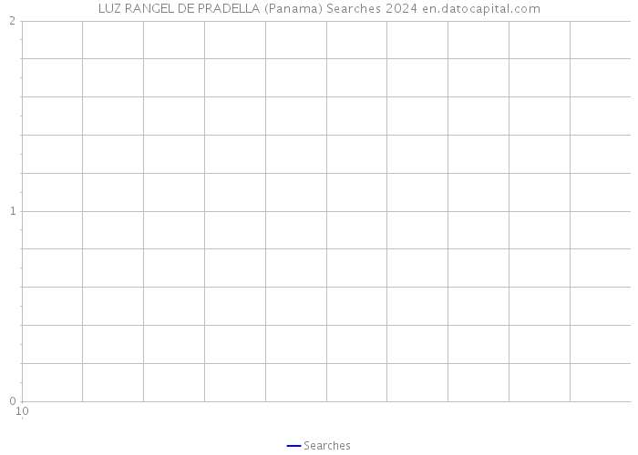 LUZ RANGEL DE PRADELLA (Panama) Searches 2024 