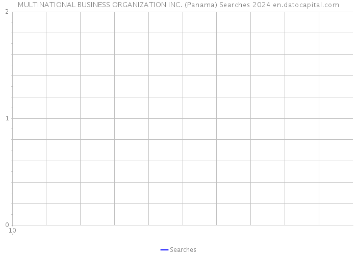 MULTINATIONAL BUSINESS ORGANIZATION INC. (Panama) Searches 2024 