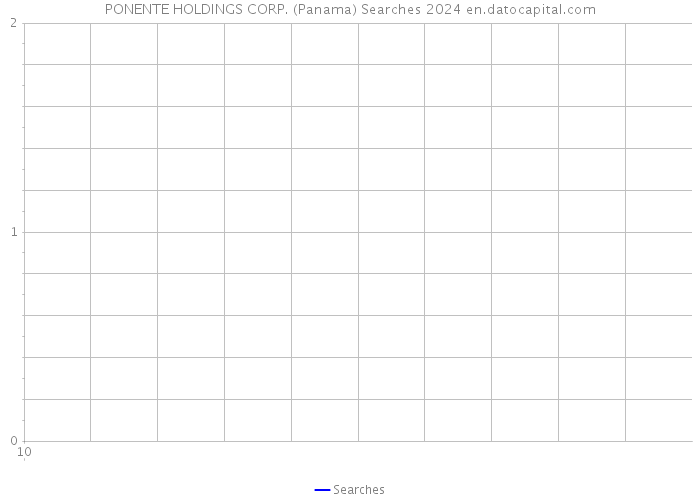 PONENTE HOLDINGS CORP. (Panama) Searches 2024 