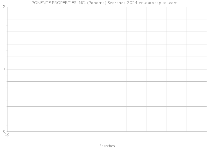 PONENTE PROPERTIES INC. (Panama) Searches 2024 