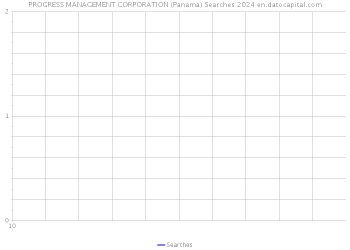 PROGRESS MANAGEMENT CORPORATION (Panama) Searches 2024 