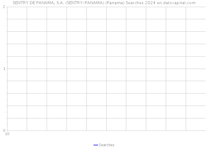 SENTRY DE PANAMA, S.A. (SENTRY-PANAMA) (Panama) Searches 2024 