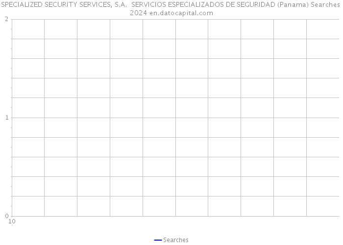 SPECIALIZED SECURITY SERVICES, S.A. SERVICIOS ESPECIALIZADOS DE SEGURIDAD (Panama) Searches 2024 