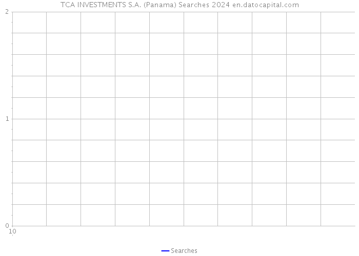 TCA INVESTMENTS S.A. (Panama) Searches 2024 
