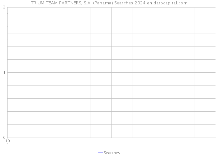 TRIUM TEAM PARTNERS, S.A. (Panama) Searches 2024 