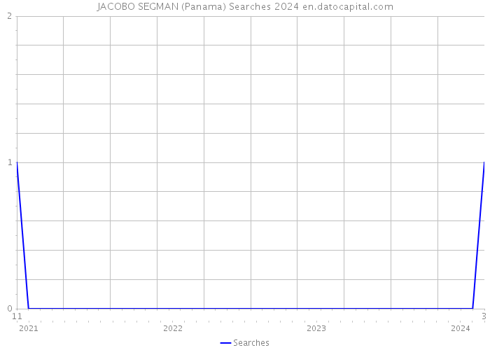 JACOBO SEGMAN (Panama) Searches 2024 