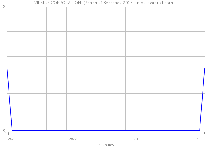 VILNIUS CORPORATION. (Panama) Searches 2024 