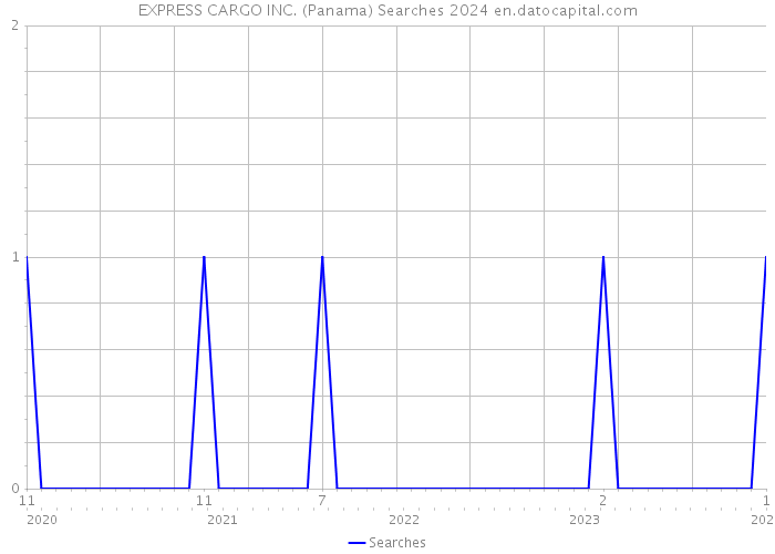 EXPRESS CARGO INC. (Panama) Searches 2024 