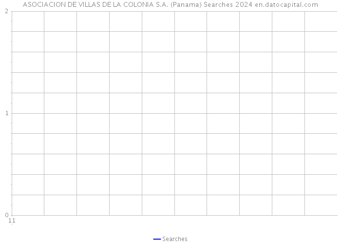 ASOCIACION DE VILLAS DE LA COLONIA S.A. (Panama) Searches 2024 