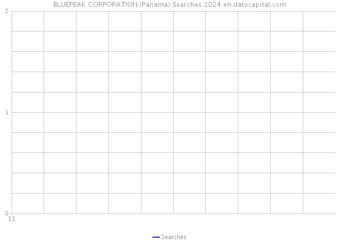 BLUEPEAK CORPORATION (Panama) Searches 2024 