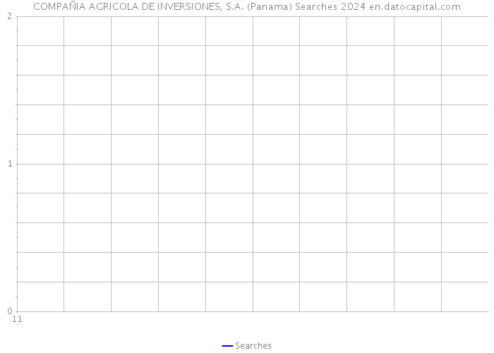 COMPAÑIA AGRICOLA DE INVERSIONES, S.A. (Panama) Searches 2024 