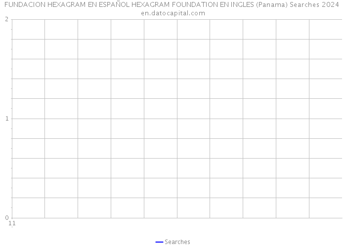FUNDACION HEXAGRAM EN ESPAÑOL HEXAGRAM FOUNDATION EN INGLES (Panama) Searches 2024 