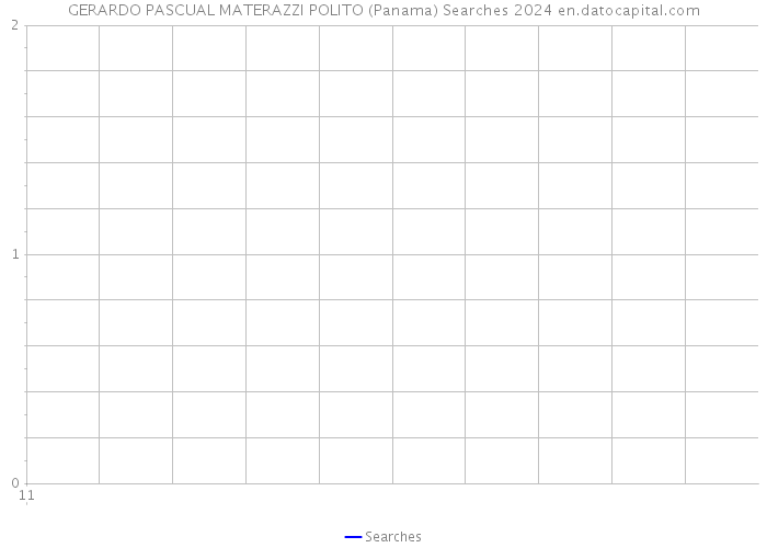GERARDO PASCUAL MATERAZZI POLITO (Panama) Searches 2024 