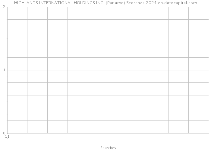 HIGHLANDS INTERNATIONAL HOLDINGS INC. (Panama) Searches 2024 