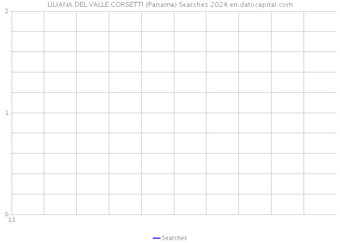 LILIANA DEL VALLE CORSETTI (Panama) Searches 2024 