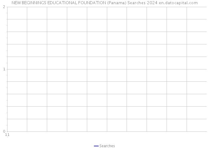 NEW BEGINNINGS EDUCATIONAL FOUNDATION (Panama) Searches 2024 
