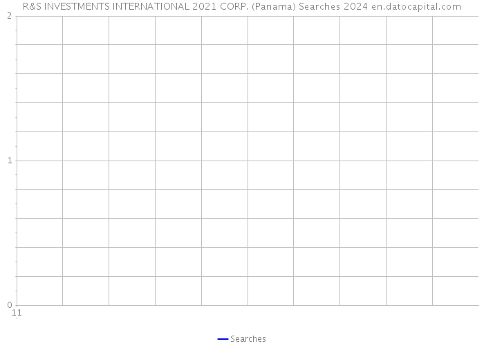 R&S INVESTMENTS INTERNATIONAL 2021 CORP. (Panama) Searches 2024 