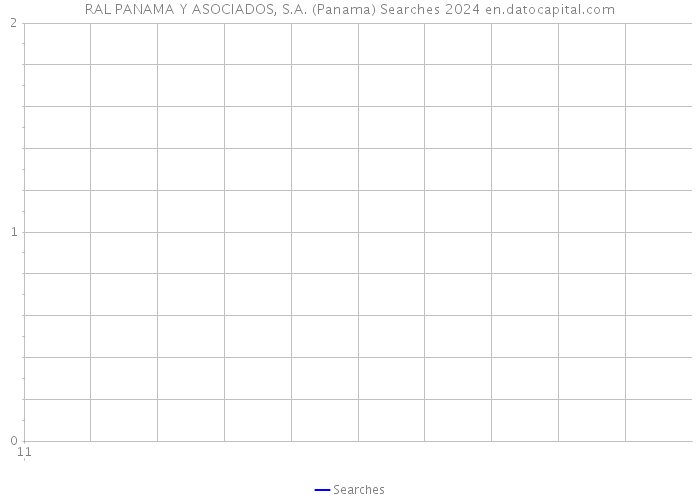 RAL PANAMA Y ASOCIADOS, S.A. (Panama) Searches 2024 
