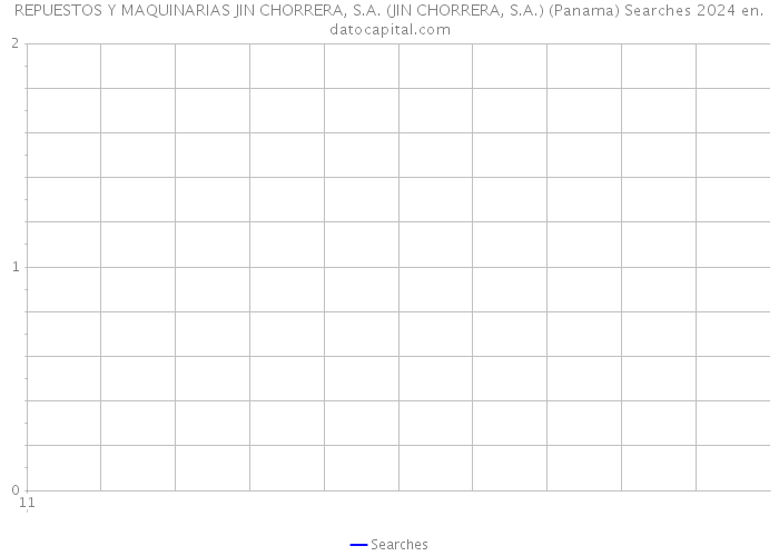 REPUESTOS Y MAQUINARIAS JIN CHORRERA, S.A. (JIN CHORRERA, S.A.) (Panama) Searches 2024 