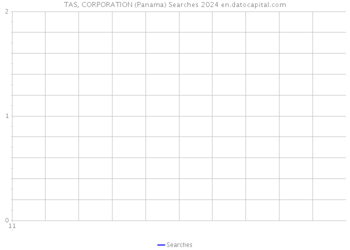 TAS, CORPORATION (Panama) Searches 2024 